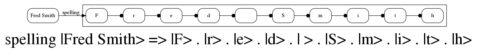 Spelling of Fred Smith learn rule